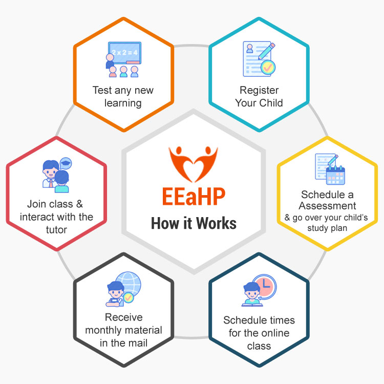 How EEaHP Education Model works